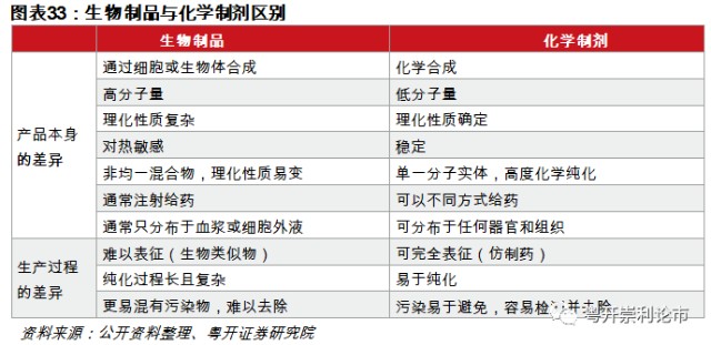粤开策略深度|医药生物行业2022年展望:价值重鸣,创新为锋